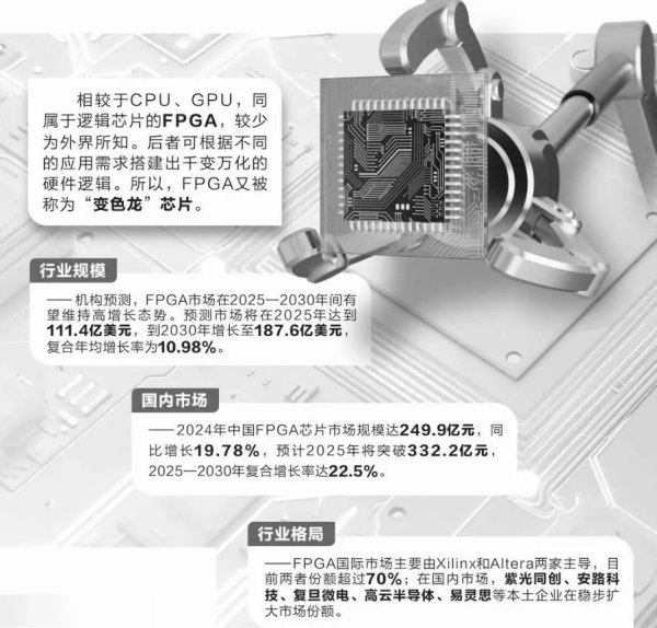 财汇盈 “变色龙”芯片赛道蓄势待发！行业龙头，大动作