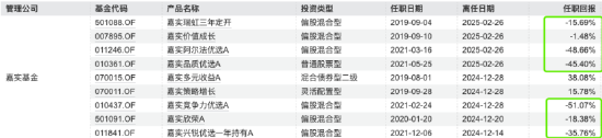 数据来源：Wind 截止至20250717