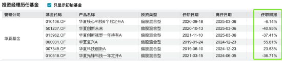 数据来源：Wind 截止至20250717